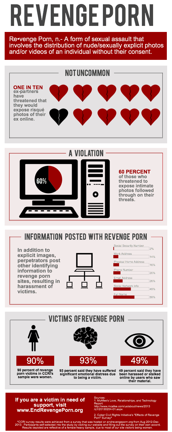 Revenge Porn : What to Do if Your Child Becomes a Victim | FamilyTime Blog